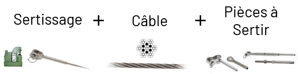 Diagramme pour demander le sertissage d'un câble sur mesure